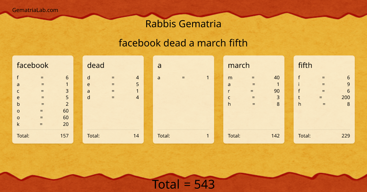 facebook dead a march fifth in rabbis Gematria